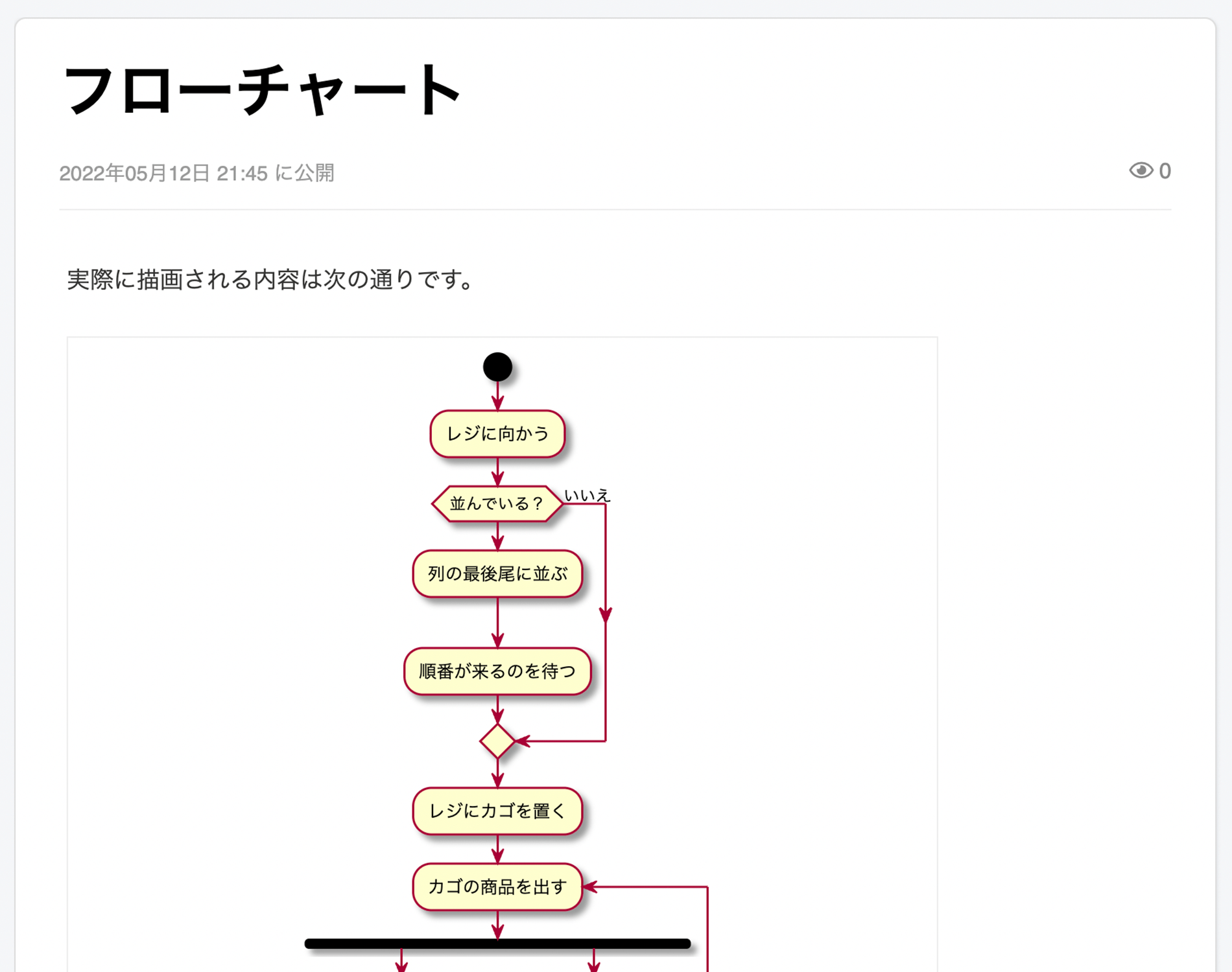 フローチャート テンプレート